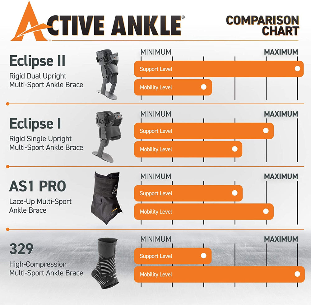New Active Ankle Eclipse II Ankle Brace, Rigid Stabilizer Adult Medium Black