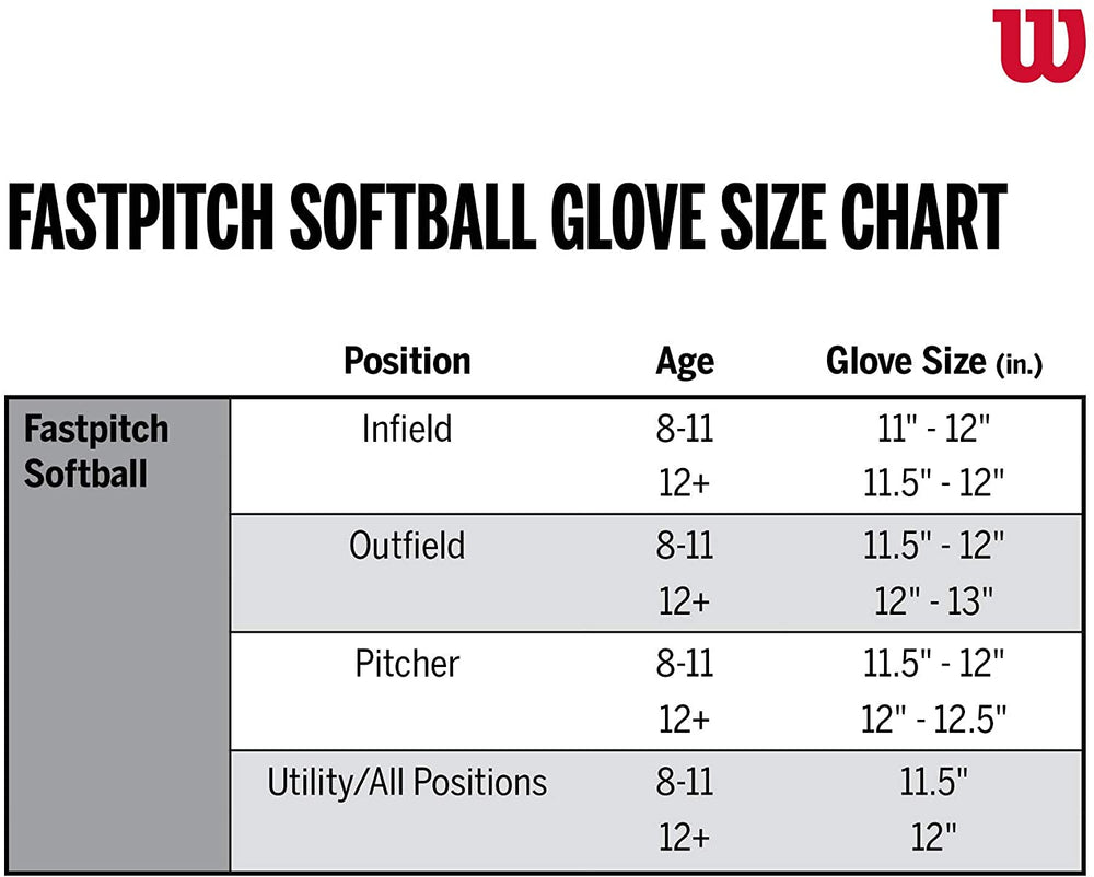 New Wilson Infield Glove Onyx Series A12RF15 11.75" Softball RHT Black/Blue